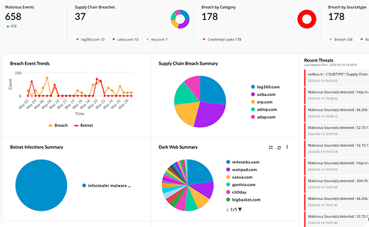 OSINT Research Program