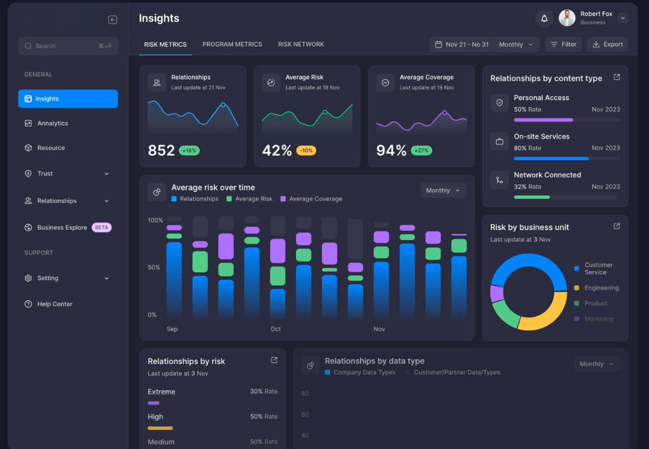 IAM + AI Maturity Research